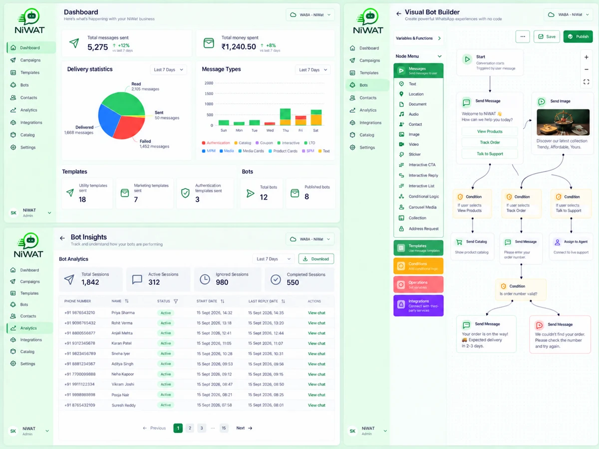 NiWAT dashboard with delivery statistics, bot insights and visual bot builder